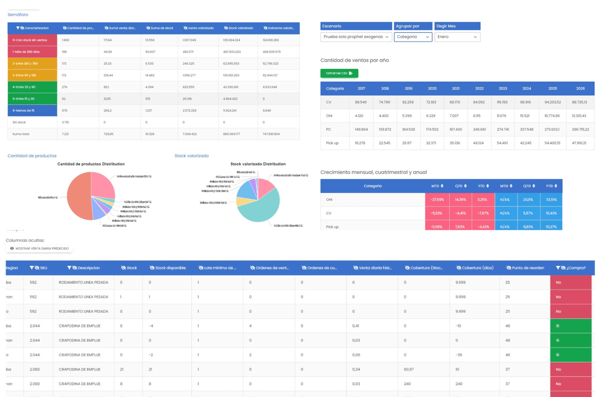 DTA F&IO Dashboard
